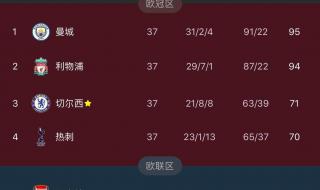 欧冠欧联晋级规则 欧联杯小组赛晋级规则